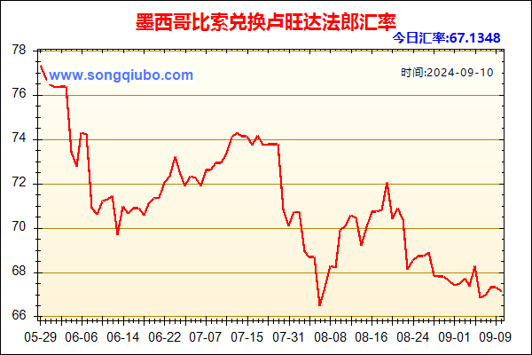 墨西哥比索兑人民币汇率走势图