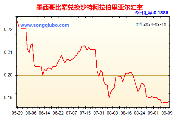 墨西哥比索兑人民币汇率走势图