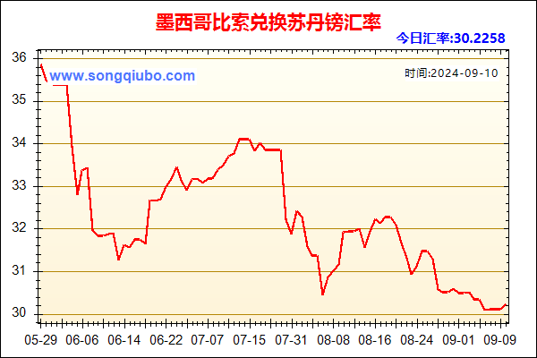 墨西哥比索兑人民币汇率走势图