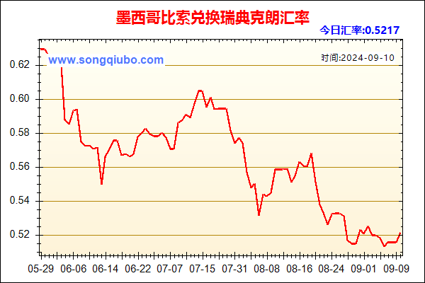 墨西哥比索兑人民币汇率走势图