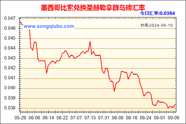 墨西哥比索兑人民币汇率走势图