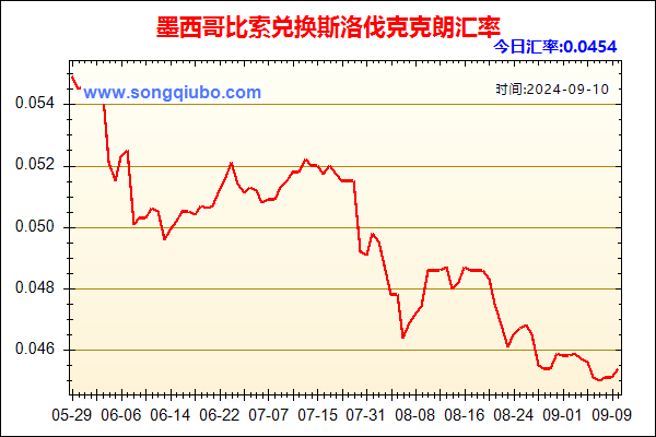 墨西哥比索兑人民币汇率走势图