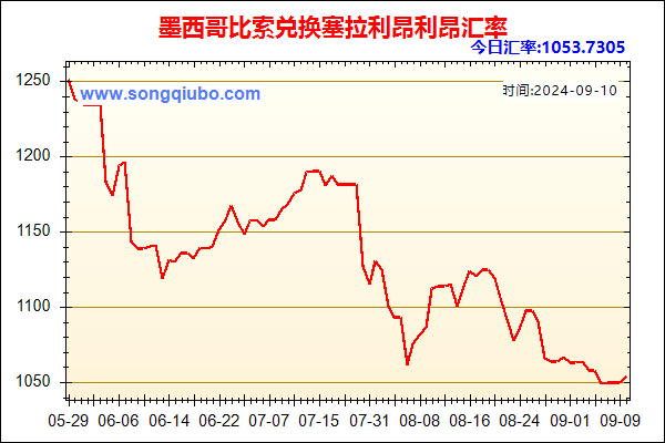 墨西哥比索兑人民币汇率走势图