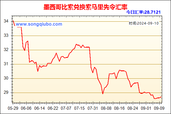 墨西哥比索兑人民币汇率走势图