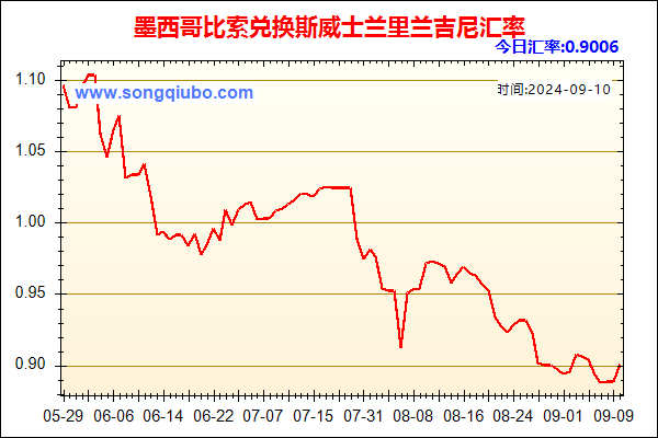 墨西哥比索兑人民币汇率走势图