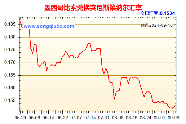 墨西哥比索兑人民币汇率走势图