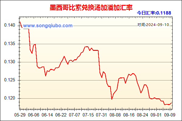 墨西哥比索兑人民币汇率走势图