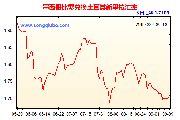 墨西哥比索兑人民币汇率走势图