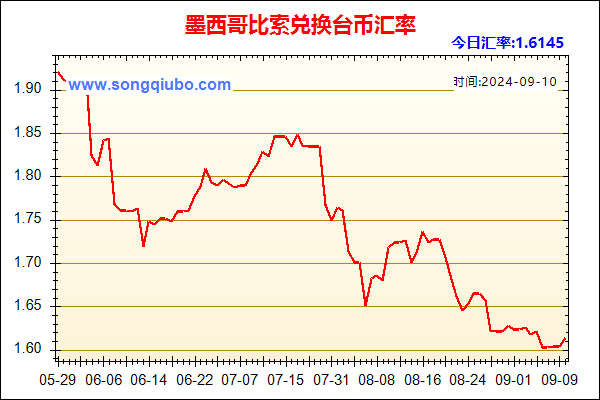 墨西哥比索兑人民币汇率走势图