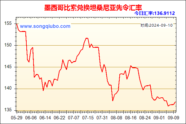 墨西哥比索兑人民币汇率走势图