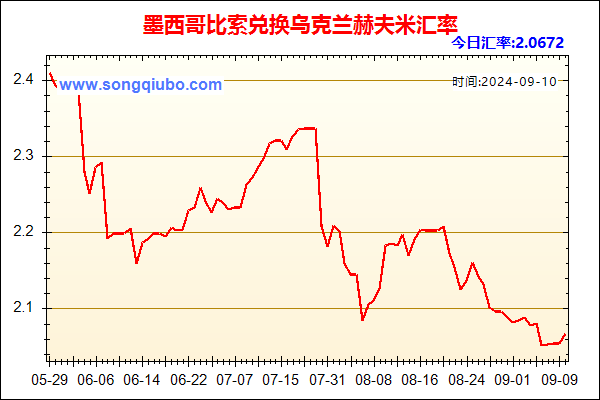 墨西哥比索兑人民币汇率走势图