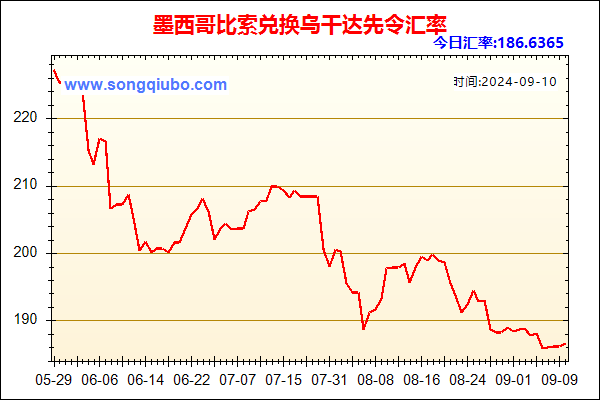 墨西哥比索兑人民币汇率走势图