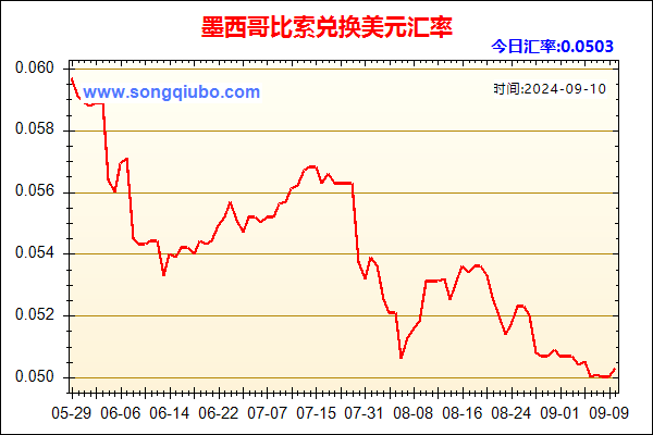 墨西哥比索兑人民币汇率走势图