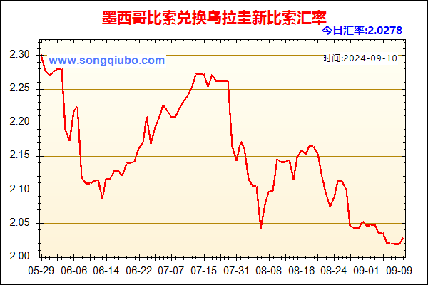 墨西哥比索兑人民币汇率走势图