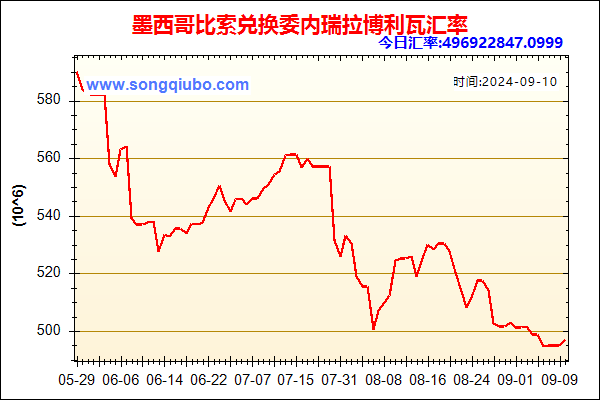 墨西哥比索兑人民币汇率走势图