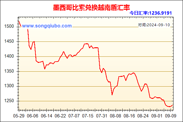 墨西哥比索兑人民币汇率走势图