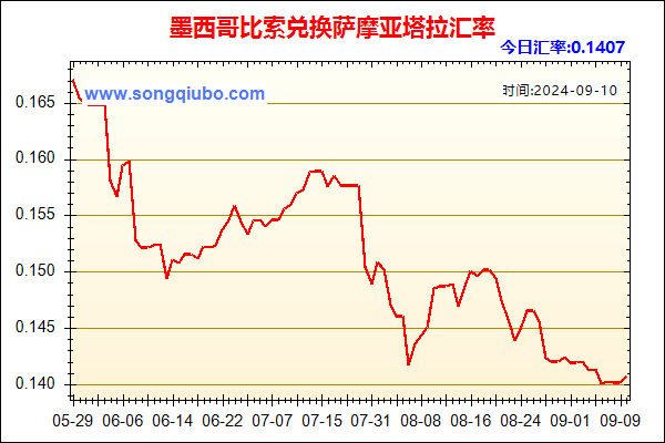 墨西哥比索兑人民币汇率走势图