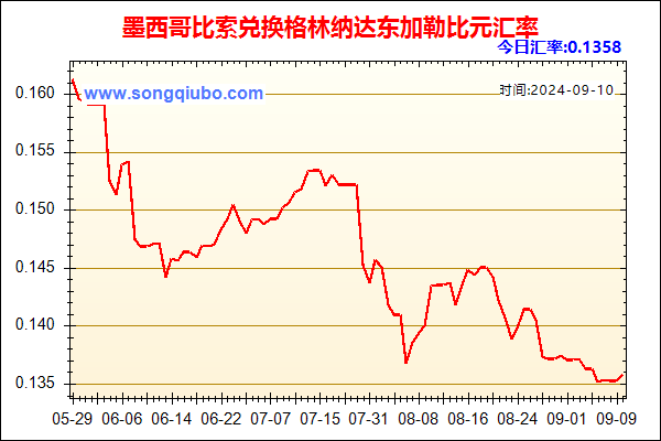 墨西哥比索兑人民币汇率走势图