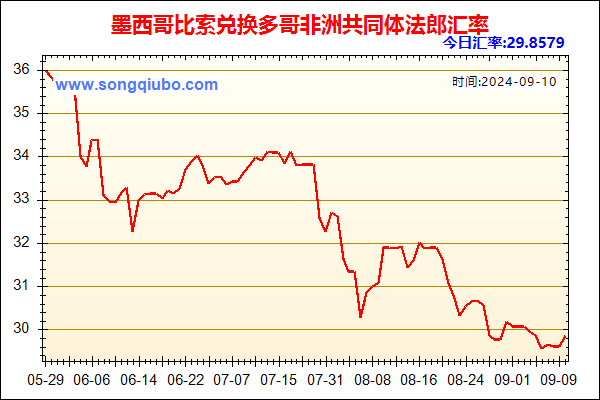 墨西哥比索兑人民币汇率走势图