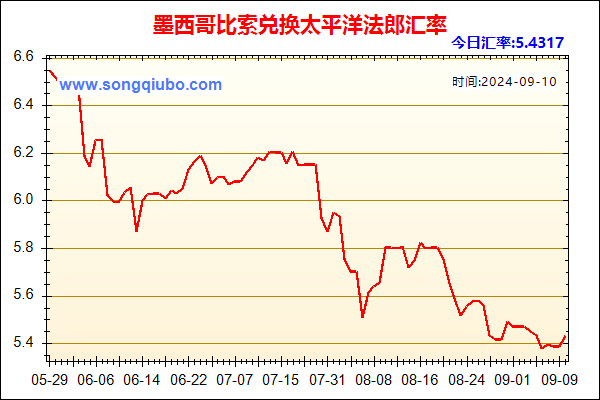 墨西哥比索兑人民币汇率走势图