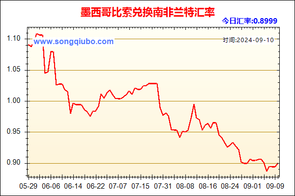 墨西哥比索兑人民币汇率走势图