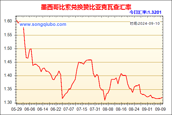 墨西哥比索兑人民币汇率走势图