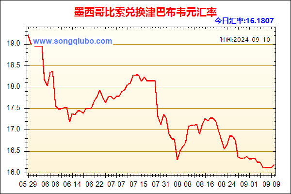 墨西哥比索兑人民币汇率走势图