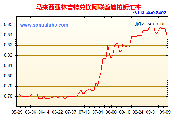 马来西亚林吉特兑人民币汇率走势图