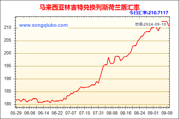 马来西亚林吉特兑人民币汇率走势图