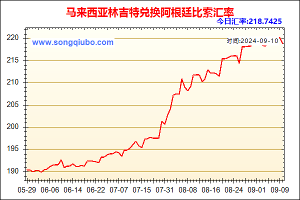 马来西亚林吉特兑人民币汇率走势图