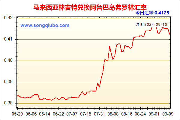 马来西亚林吉特兑人民币汇率走势图