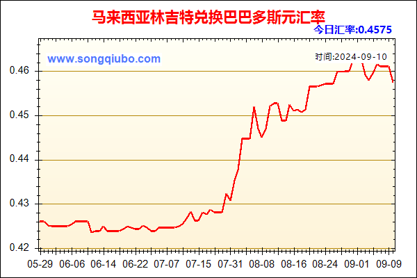 马来西亚林吉特兑人民币汇率走势图