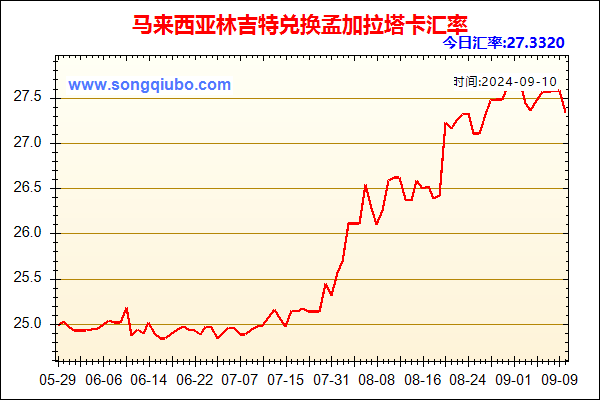 马来西亚林吉特兑人民币汇率走势图