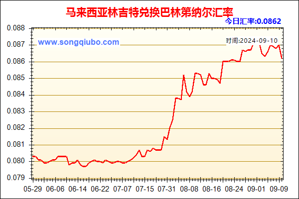 马来西亚林吉特兑人民币汇率走势图