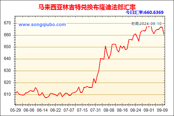 马来西亚林吉特兑人民币汇率走势图