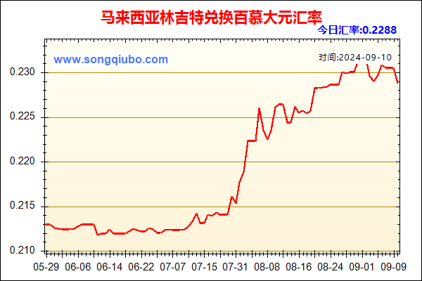 马来西亚林吉特兑人民币汇率走势图