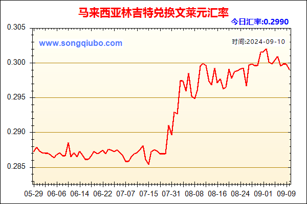 马来西亚林吉特兑人民币汇率走势图