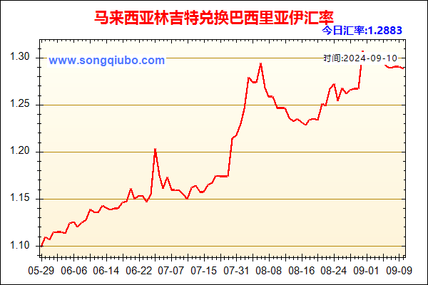 马来西亚林吉特兑人民币汇率走势图