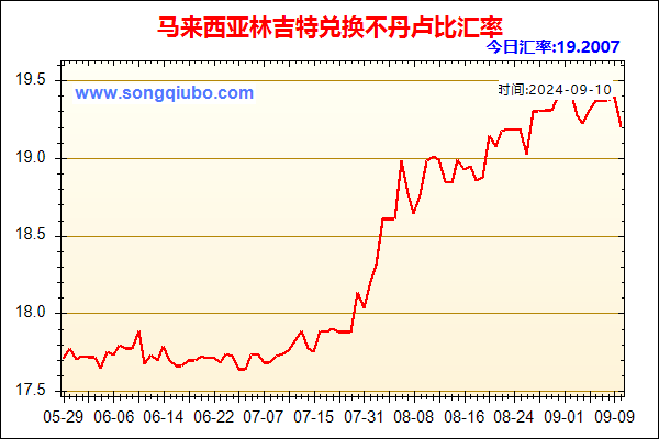 马来西亚林吉特兑人民币汇率走势图