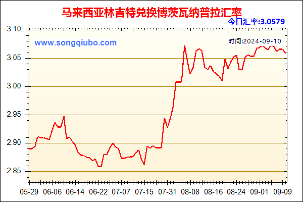 马来西亚林吉特兑人民币汇率走势图