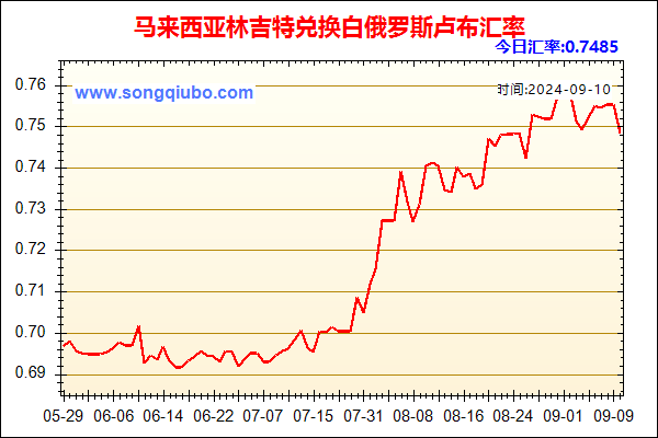 马来西亚林吉特兑人民币汇率走势图