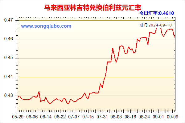 马来西亚林吉特兑人民币汇率走势图