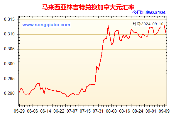 马来西亚林吉特兑人民币汇率走势图