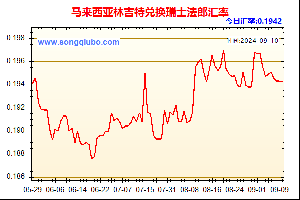 马来西亚林吉特兑人民币汇率走势图