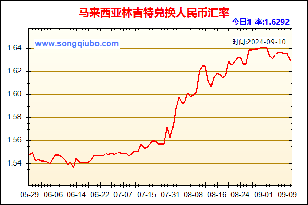 马来西亚林吉特兑人民币汇率走势图