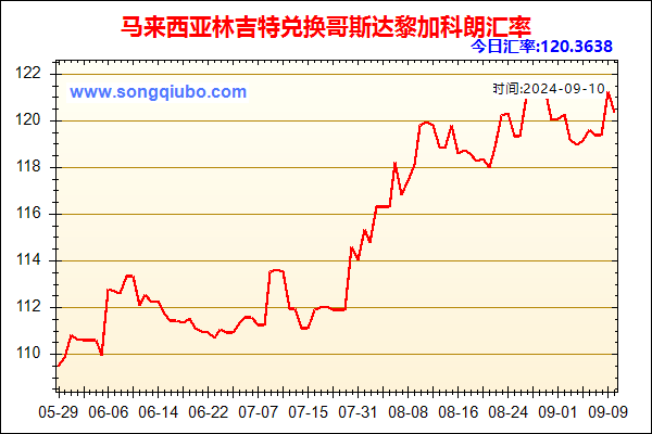 马来西亚林吉特兑人民币汇率走势图