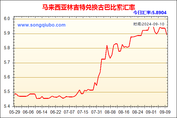 马来西亚林吉特兑人民币汇率走势图