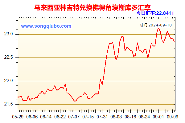 马来西亚林吉特兑人民币汇率走势图