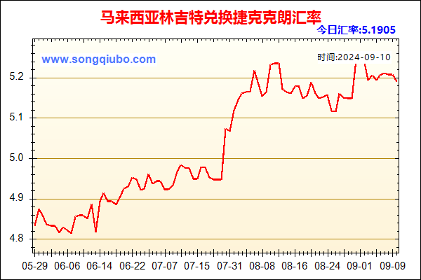 马来西亚林吉特兑人民币汇率走势图