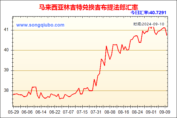 马来西亚林吉特兑人民币汇率走势图